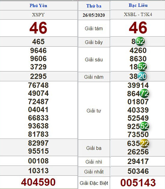 Kết quả xổ số 25/05/2020