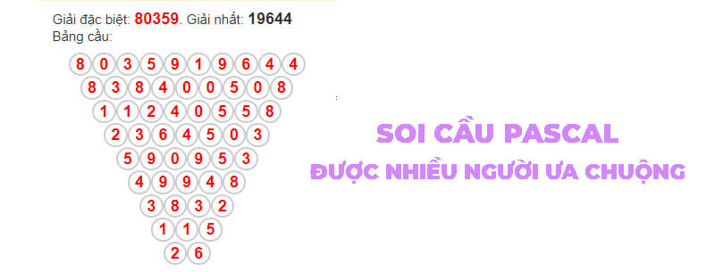 hướng dẫn cách soi cầu Pascal thì chúng ta cần tìm hiểu xem phương pháp này là gì