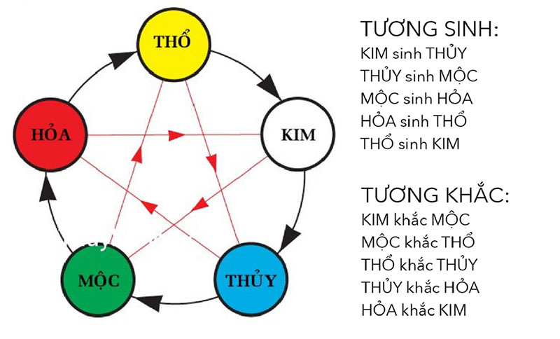 cách chơi QQKeno